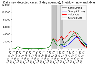 Covid-Massnahmen November 2020