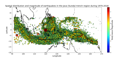 Earthquakes Java Earthquakes Java