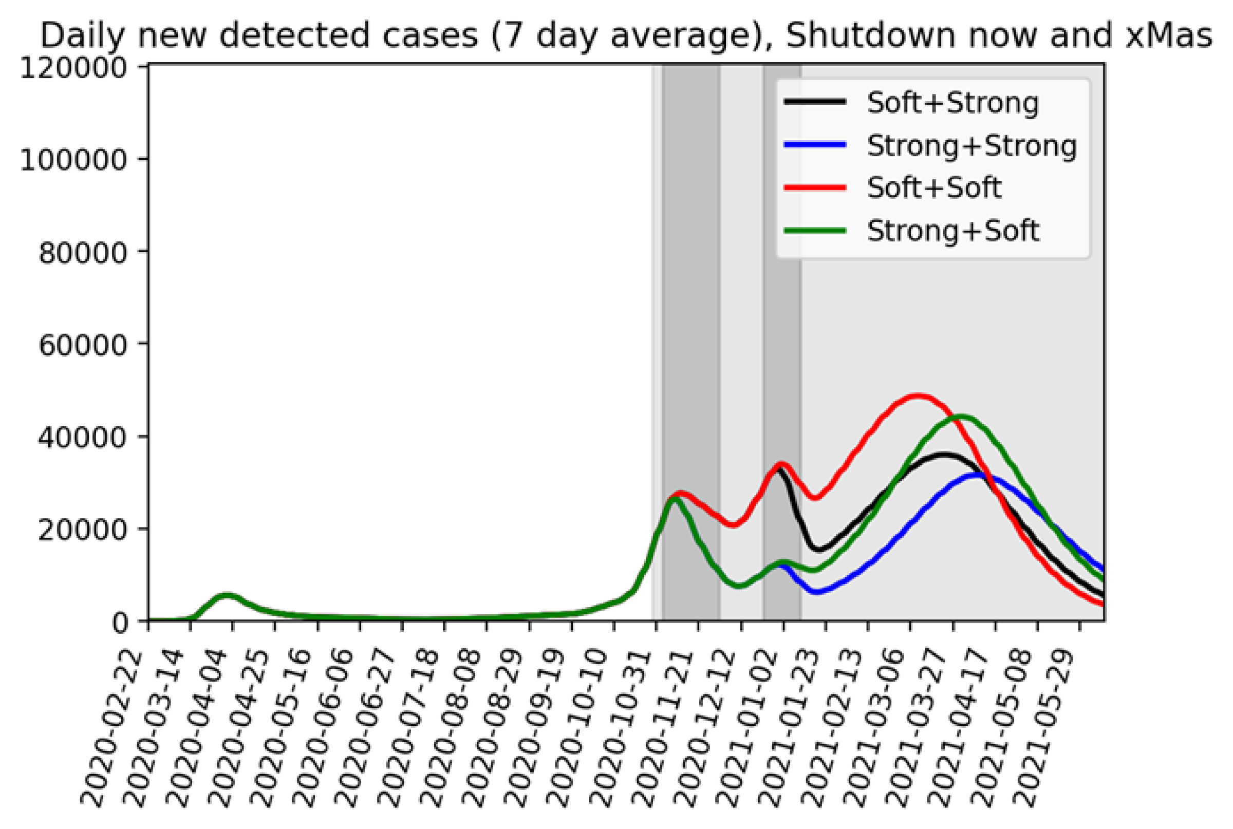 Covid-Massnahmen November 2020