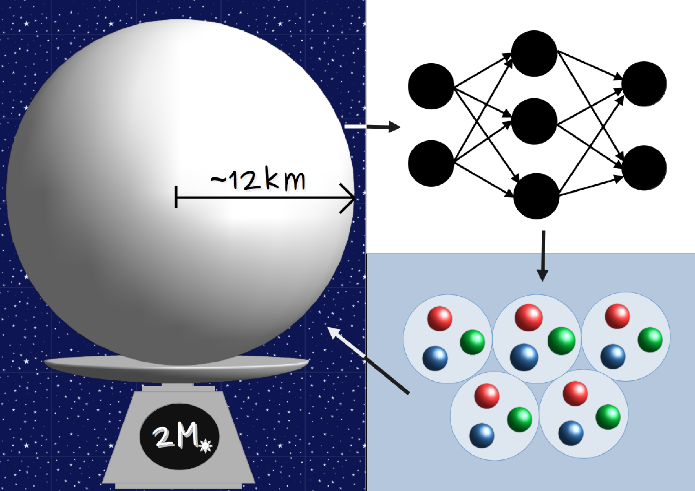 Neutronenstern (c) Shriya Soma